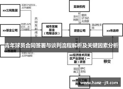 青年球员合同签署与谈判流程解析及关键因素分析