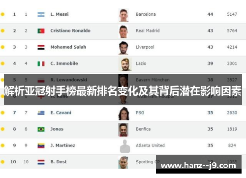 解析亚冠射手榜最新排名变化及其背后潜在影响因素
