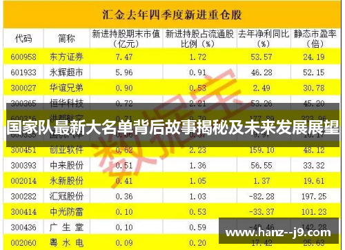国家队最新大名单背后故事揭秘及未来发展展望