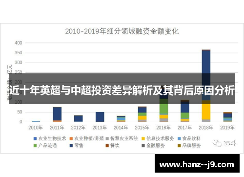 近十年英超与中超投资差异解析及其背后原因分析 近十年英超与中超投资差异解析及其背后原因分析