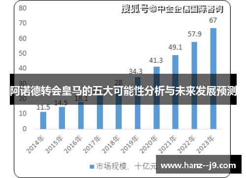 阿诺德转会皇马的五大可能性分析与未来发展预测