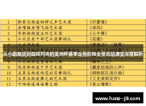 从小组鏖战到巅峰对决的美洲杯赛季走势阶段全景总结演变深度解析
